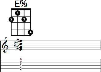 E6/9 Banjo Chord