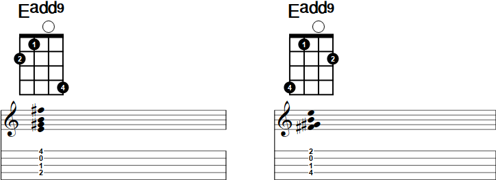 Eadd9 Banjo Chord