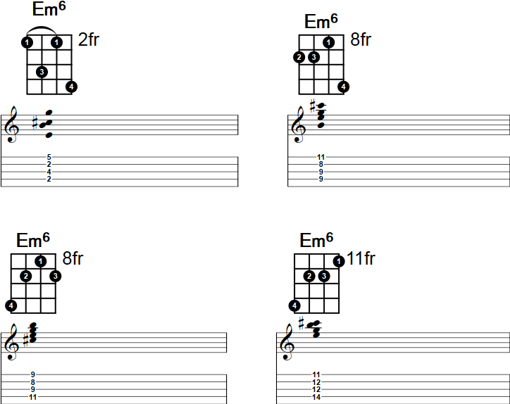Em6 Chord Charts with Tablature for Banjo. 