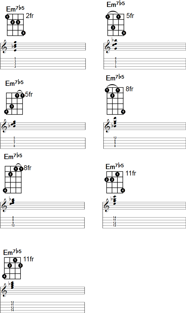 Em7b5 Banjo Chord