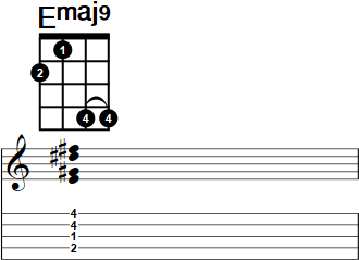 Emaj9 Banjo Chord