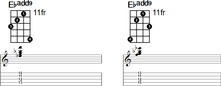 Ebadd9 Banjo Chord