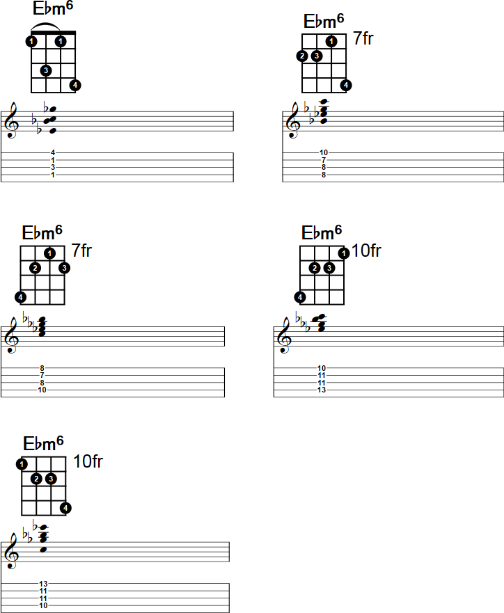 Ebm6 Banjo Chord