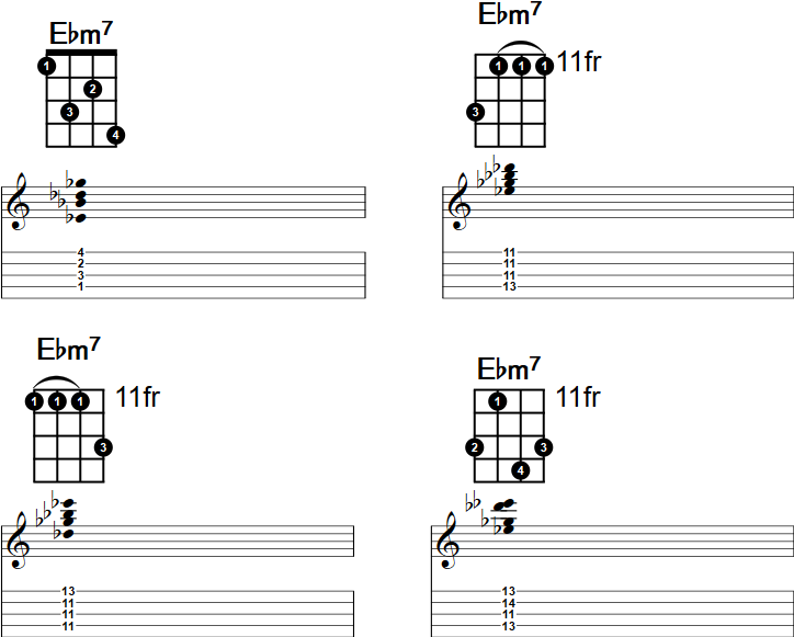 Ebm7 Chord Charts with Tablature for Banjo. 