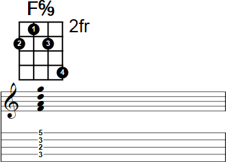 F6/9 Banjo Chord