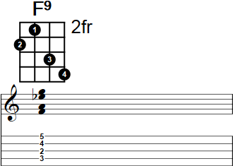F9 Banjo Chord