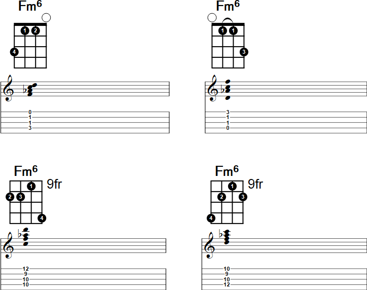 Fm6 Banjo Chord