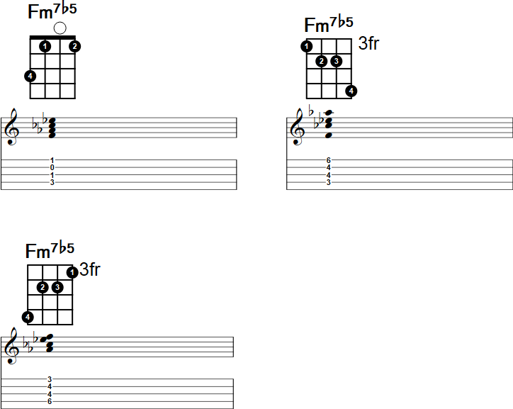 Fm7b5 Banjo Chord