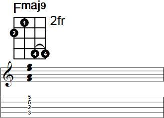 Fmaj9 Banjo Chord
