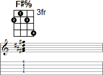 F#6/9 Banjo Chord