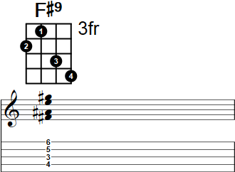 F#9 Banjo Chord