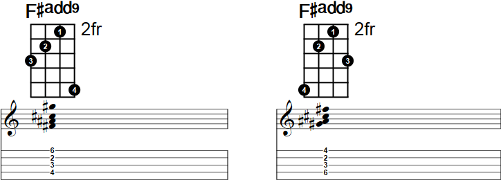 F#add9 Banjo Chord