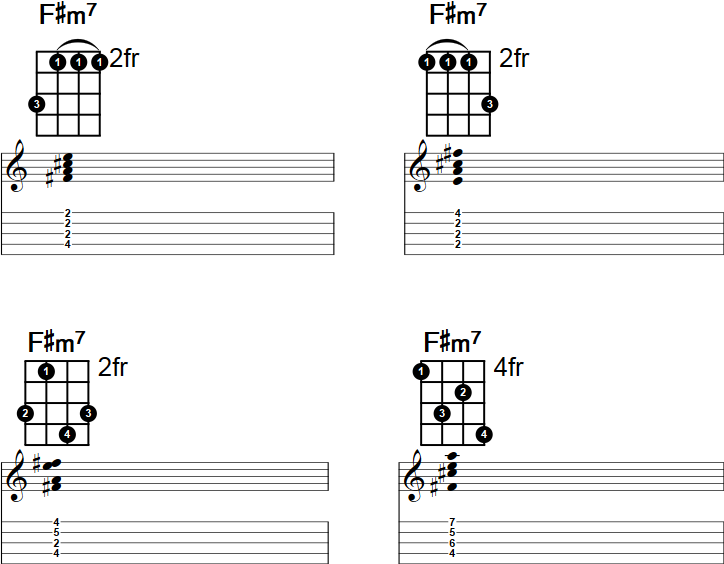 F#m7 Banjo Chord