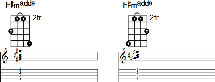 F#madd9 Banjo Chord