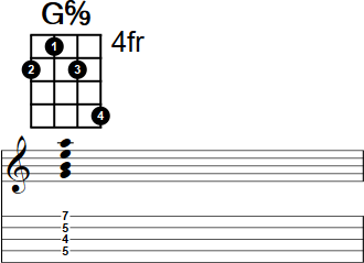 G6/9 Banjo Chord