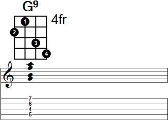 G9 Banjo Chord