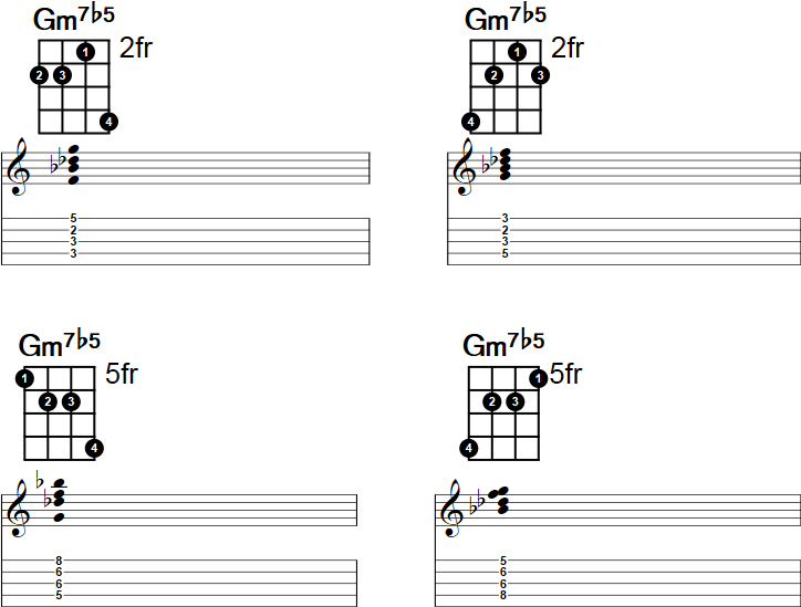 Gm7b5 Banjo Chord