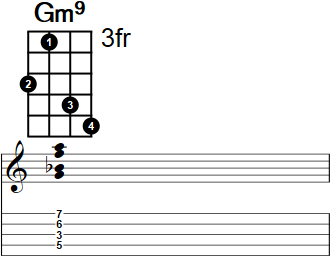 Gm9 Banjo Chord