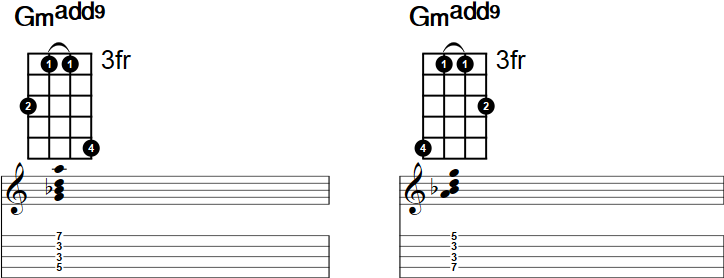 Gmadd9 Banjo Chord