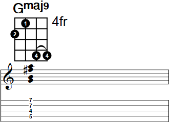 Gmaj9 Banjo Chord