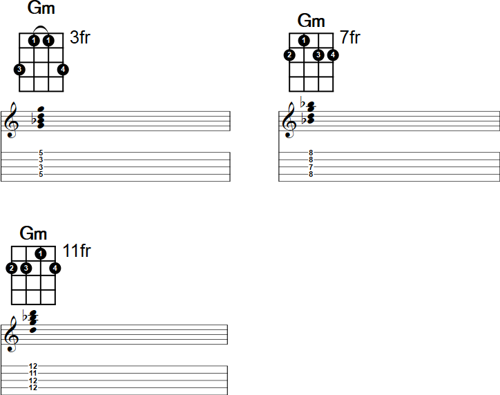 G minor piano chord - Gm, Gm/Bb, Gm/D