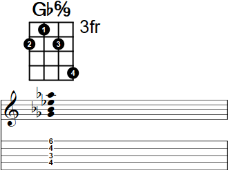 Gb6/9 Banjo Chord