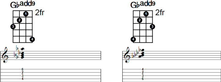 Gbadd9 Banjo Chord