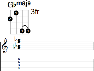 Gbmaj9 Banjo Chord