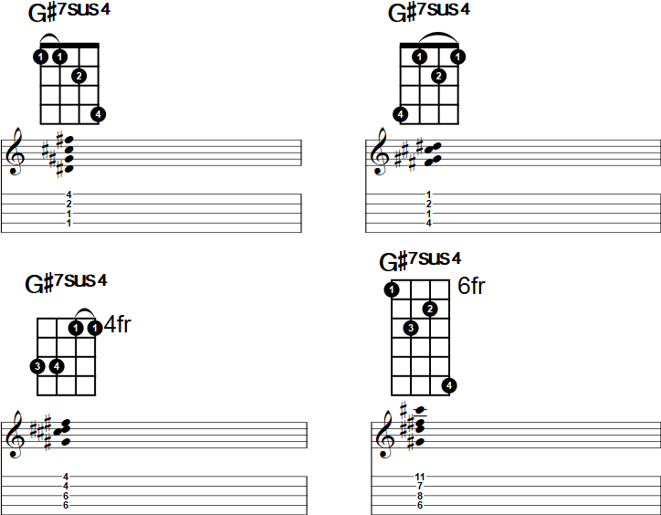 G# 7sus4 Chord Charts with Tablature for Banjo. 