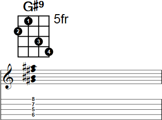 G#9 Banjo Chord