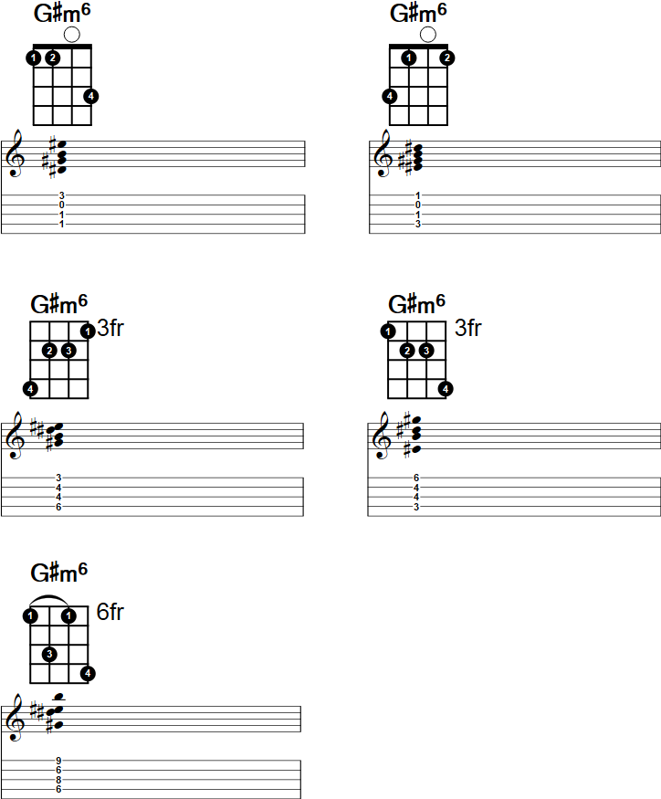 G#m6 Banjo Chord