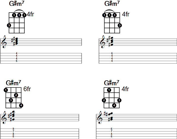 G#m7 Banjo Chord