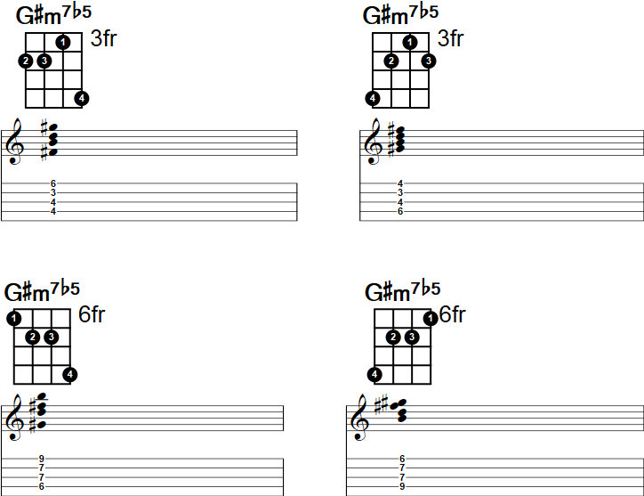 G#m7b5 Banjo Chord