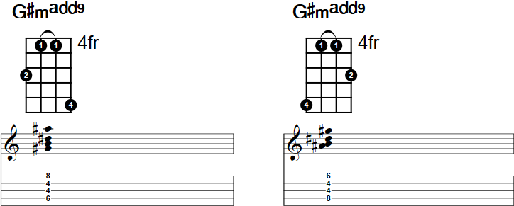 G#madd9 Banjo Chord