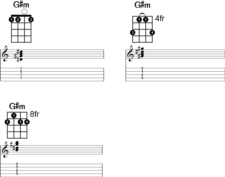 G#m Banjo Chord