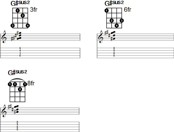 G#sus2 Banjo Chord