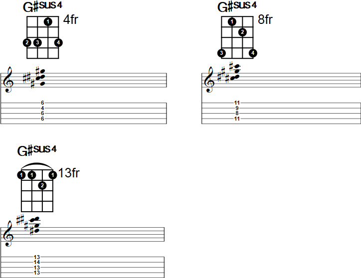 G#sus4 Banjo Chord