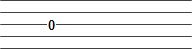 Zero to indicate an open string in banjo tablature