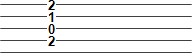 C major banjo chord, showing how stacked numbers should be played in tab